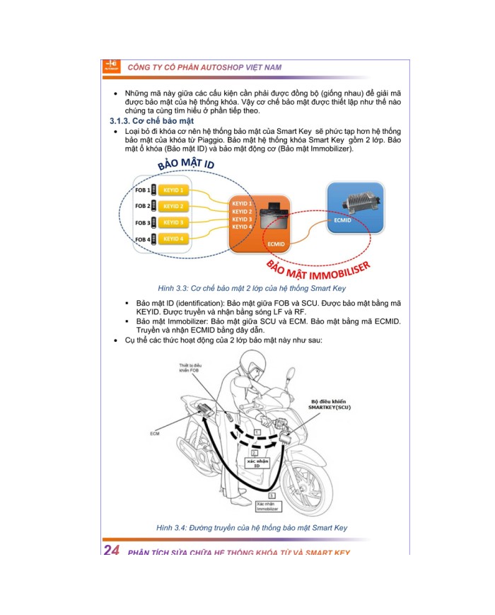 Tài liệu sửa chữa - Hệ thống smart key Tài liệu sửa chữa - Hệ thống smart key