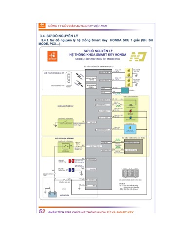 Repair document - smart key system for motorcycles