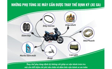 BẢO DƯỠNG XE MÁY GỒM NHỮNG GÌ? ĐI BAO LÂU CẦN KIỂM TRA? BẢO DƯỠNG XE MÁY GỒM NHỮNG GÌ? ĐI BAO LÂU CẦN KIỂM TRA?