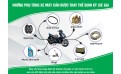 BẢO DƯỠNG XE MÁY GỒM NHỮNG GÌ? ĐI BAO LÂU CẦN KIỂM TRA? BẢO DƯỠNG XE MÁY GỒM NHỮNG GÌ? ĐI BAO LÂU CẦN KIỂM TRA?